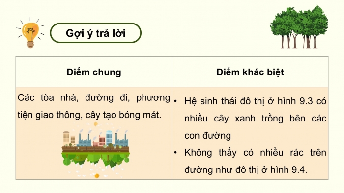 Giáo án điện tử chuyên đề Sinh học 12 cánh diều Bài 9: Một số lĩnh vực của sinh thái nhân văn