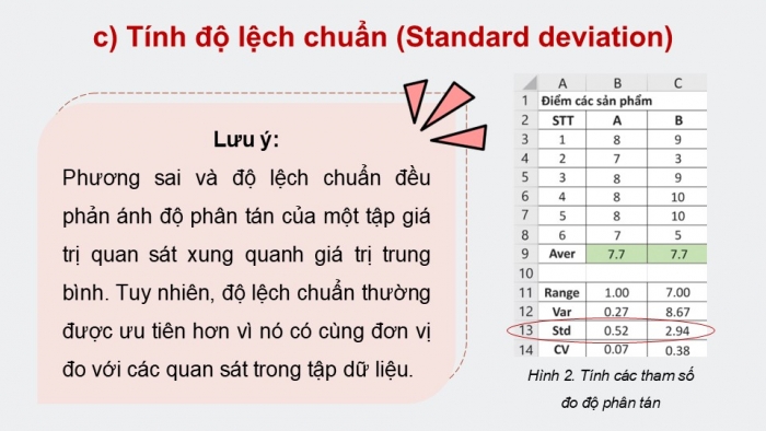 Giáo án điện tử chuyên đề Tin học ứng dụng 12 cánh diều Bài 6: Mô tả đặc trưng độ phân tán dữ liệu