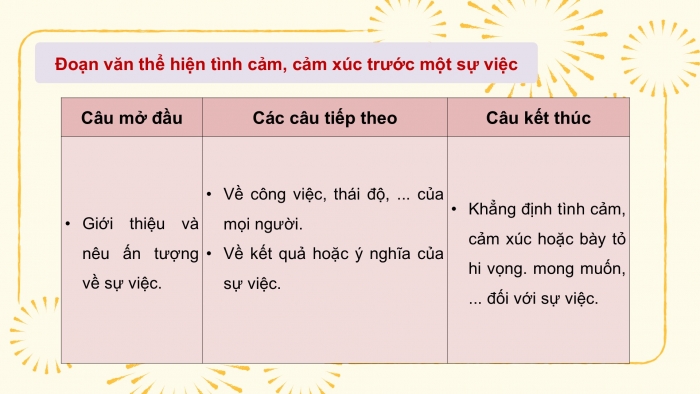 Giáo án PPT dạy thêm Tiếng Việt 5 chân trời bài Ôn tập và Đánh giá cuối năm học (Tiết 1)