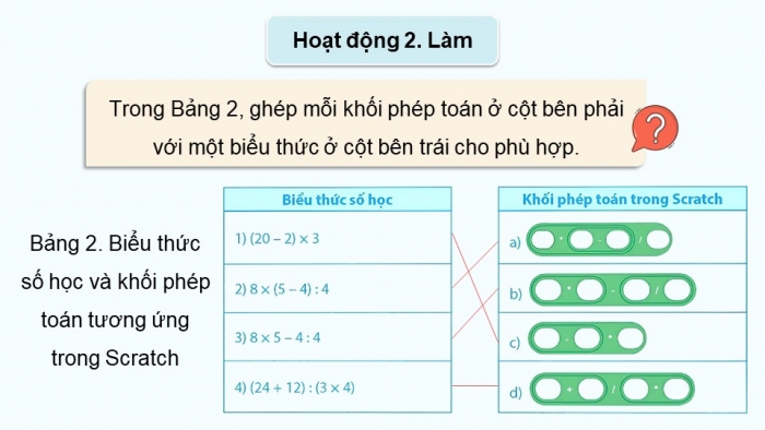 Giáo án điện tử Tin học 5 chân trời Bài 12: Viết chương trình để tính toán