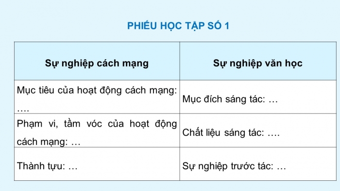 Giáo án điện tử Ngữ văn 12 chân trời Bài 8: Tuyên ngôn Độc lập (Hồ Chí Minh)