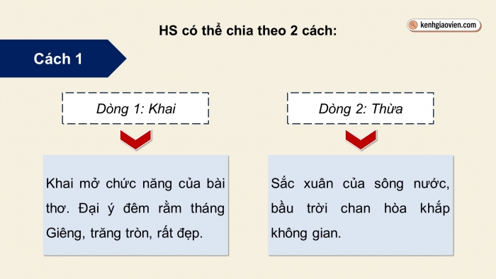 Giáo án điện tử Ngữ văn 12 chân trời Bài 8: Nguyên tiêu (Hồ Chí Minh)