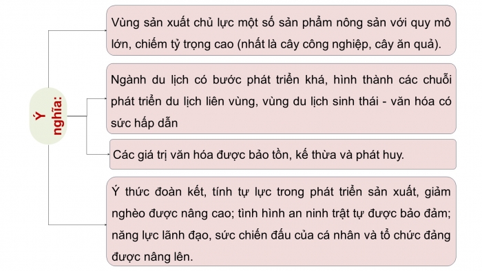 Giáo án điện tử Địa lí 12 chân trời Bài 31: Thực hành Tìm hiểu ý nghĩa của phát triển kinh tế – xã hội đối với an ninh quốc phòng ở Tây Nguyên