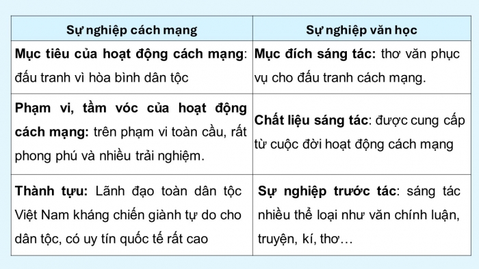 Giáo án điện tử Ngữ văn 12 chân trời Bài 8: Tuyên ngôn Độc lập (Hồ Chí Minh)