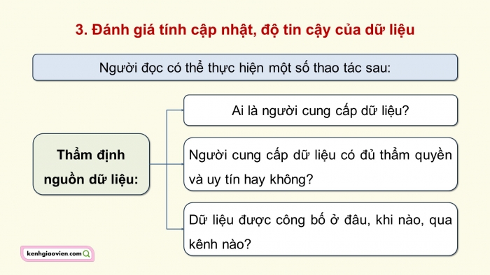 Giáo án điện tử Ngữ văn 12 chân trời Bài 9: Khuôn đúc đồng Cổ Loa - 