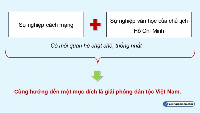 Giáo án điện tử Ngữ văn 12 chân trời Bài 8: Tuyên ngôn Độc lập (Hồ Chí Minh)