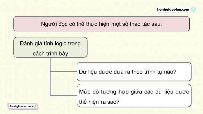 Giáo án điện tử Ngữ văn 12 chân trời Bài 9: Khuôn đúc đồng Cổ Loa - 