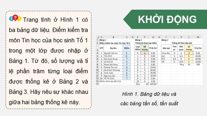 Giáo án điện tử chuyên đề Tin học ứng dụng 12 cánh diều Bài 2: Lập bảng tần số bằng hàm trong Excel