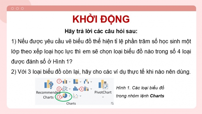 Giáo án điện tử chuyên đề Tin học ứng dụng 12 cánh diều Bài 4: Biểu đồ trong Excel