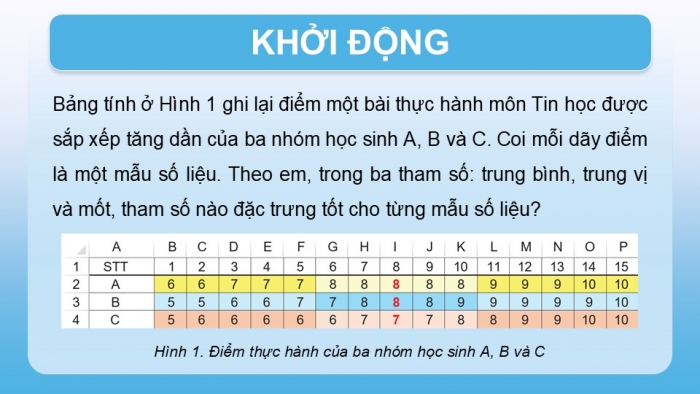 Giáo án điện tử chuyên đề Tin học ứng dụng 12 cánh diều Bài 5: Mô tả đặc trưng độ tập trung dữ liệu