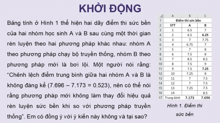 Giáo án điện tử chuyên đề Tin học ứng dụng 12 cánh diều Bài 7: Kiểm định giả thuyết thống kê và phân tích tương quan tuyến tính