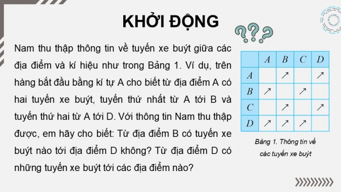 Giáo án điện tử chuyên đề Khoa học máy tính 12 cánh diều Bài 2: Biểu diễn đồ thị trên máy tính