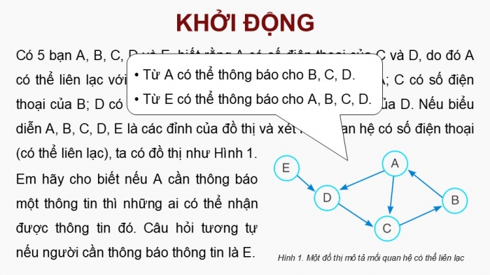 Giáo án điện tử chuyên đề Khoa học máy tính 12 cánh diều Bài 4: Duyệt đồ thị