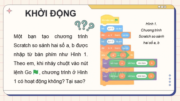 Giáo án điện tử Tin học 5 chân trời Bài 13: Chạy thử chương trình