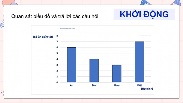 Giáo án điện tử Toán 5 kết nối Bài 63: Thu thập, phân loại, sắp xếp các số liệu