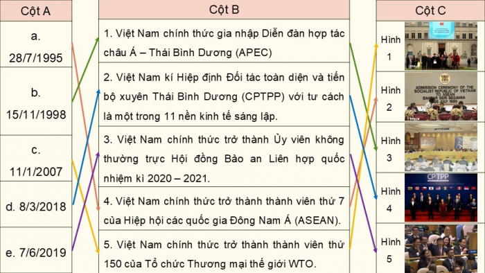 Giáo án điện tử chuyên đề Lịch sử 12 chân trời CĐ 3 Phần 1: Một số khái niệm (a. Toàn cầu hoá)