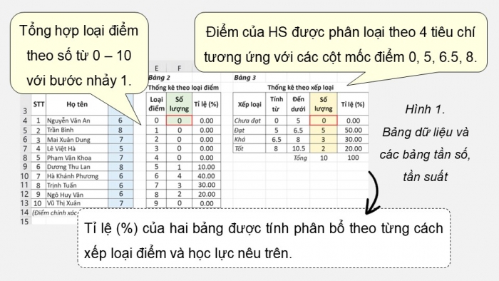 Giáo án điện tử chuyên đề Tin học ứng dụng 12 cánh diều Bài 2: Lập bảng tần số bằng hàm trong Excel