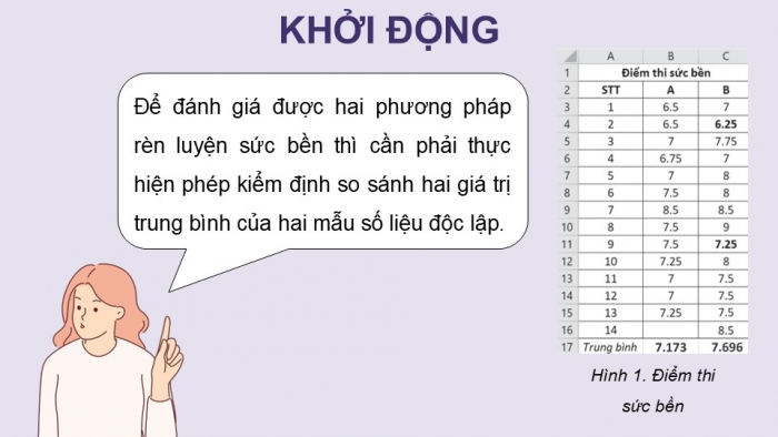 Giáo án điện tử chuyên đề Tin học ứng dụng 12 cánh diều Bài 7: Kiểm định giả thuyết thống kê và phân tích tương quan tuyến tính