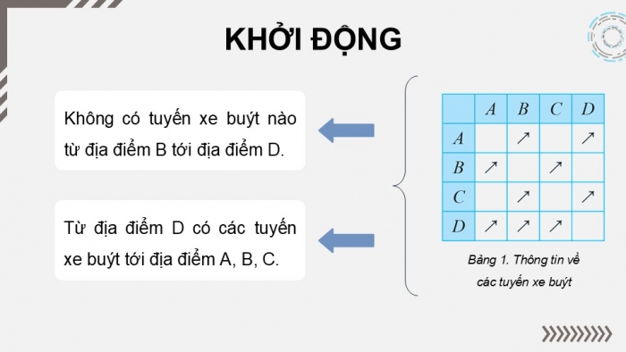 Giáo án điện tử chuyên đề Khoa học máy tính 12 cánh diều Bài 2: Biểu diễn đồ thị trên máy tính