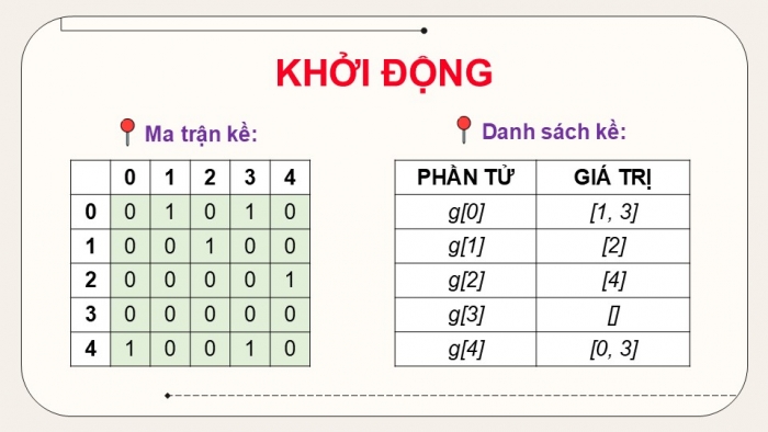 Giáo án điện tử chuyên đề Khoa học máy tính 12 cánh diều Bài 3: Thực hành các thao tác cơ bản với đồ thị trên máy tính