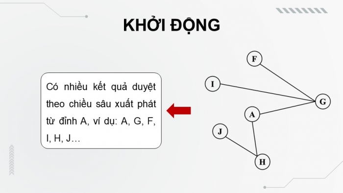 Giáo án điện tử chuyên đề Khoa học máy tính 12 cánh diều Bài 5: Thực hành duyệt đồ thị