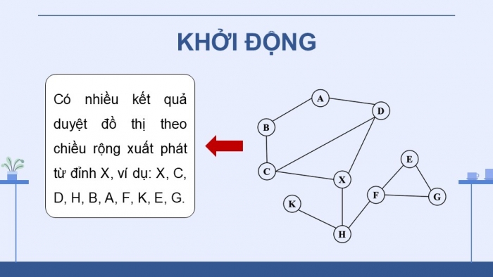 Giáo án điện tử chuyên đề Khoa học máy tính 12 cánh diều Bài 6 Dự án học tập: Tìm hiểu các vấn đề ứng dụng đồ thị