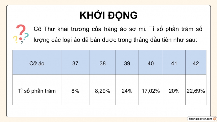 Giáo án PPT dạy thêm Toán 5 Chân trời bài 61: Viết các số liệu dưới dạng tỉ số phần trăm