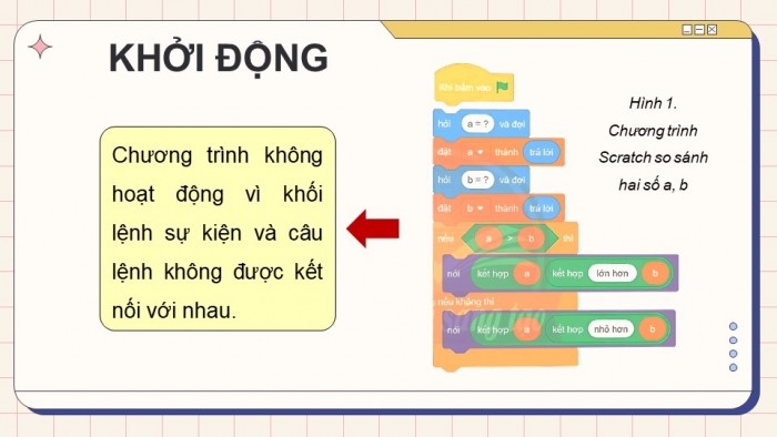 Giáo án điện tử Tin học 5 chân trời Bài 13: Chạy thử chương trình