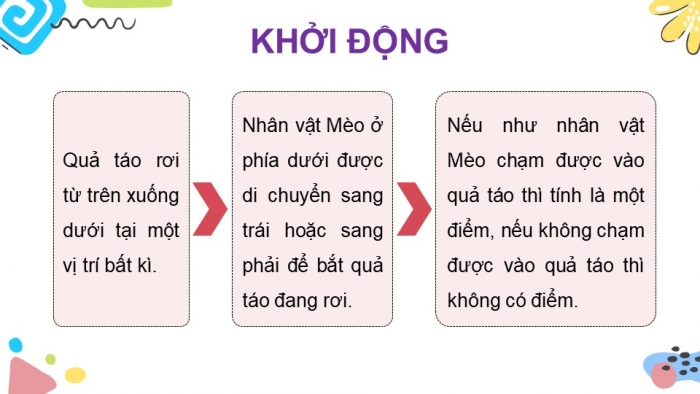 Giáo án điện tử Tin học 5 chân trời Bài 14: Viết kịch bản chương trình máy tính