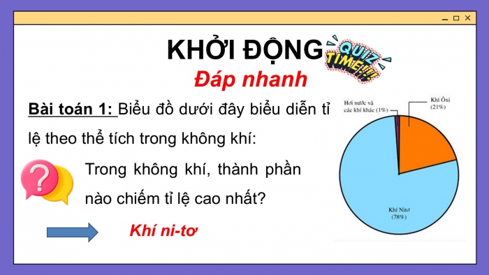 Giáo án PPT dạy thêm Toán 5 Chân trời bài 62: Biểu đồ hình quạt tròn