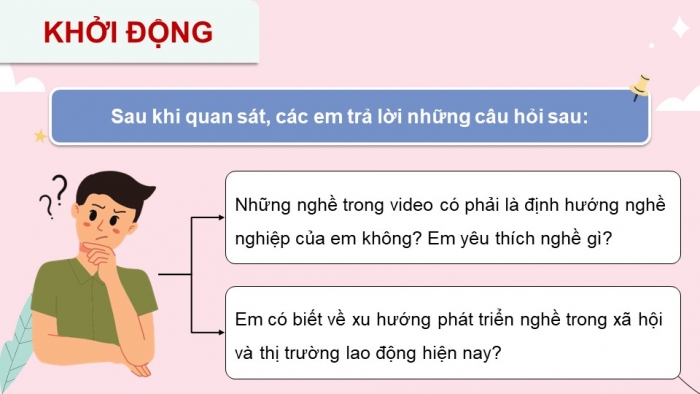 Giáo án điện tử Hoạt động trải nghiệm 9 chân trời bản 1 Chủ đề 8 Tuần 29