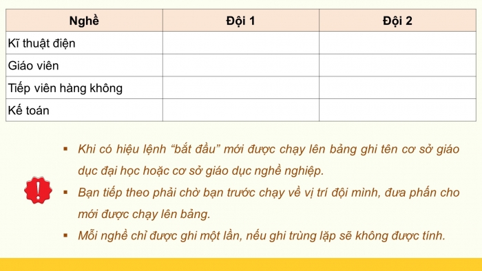 Giáo án điện tử Hoạt động trải nghiệm 9 cánh diều Chủ đề 9 - Hoạt động giáo dục 1: Tìm hiểu các cơ sở giáo dục nghề nghiệp