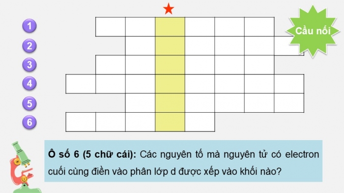 Giáo án điện tử Hoá học 12 kết nối Bài 27: Đại cương về kim loại chuyển tiếp dãy thứ nhất