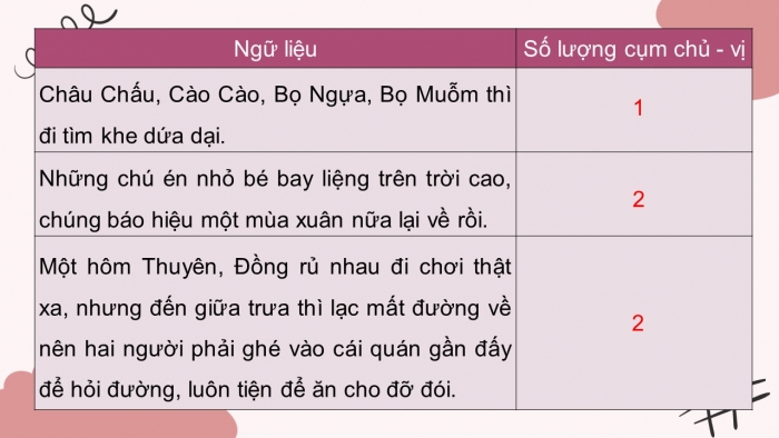 Giáo án điện tử Ngữ văn 9 kết nối Bài 6: Thực hành tiếng Việt (1)