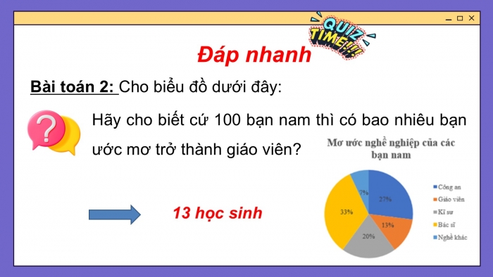 Giáo án PPT dạy thêm Toán 5 Chân trời bài 62: Biểu đồ hình quạt tròn