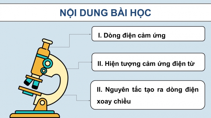 Giáo án điện tử KHTN 9 kết nối - Phân môn Vật lí Bài 14: Cảm ứng điện từ. Nguyên tắc tạo ra dòng điện xoay chiều