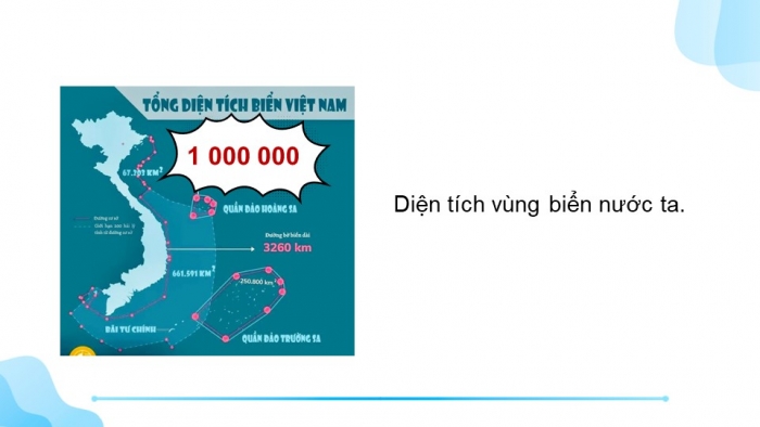 Giáo án điện tử Địa lí 12 chân trời Bài 38: Thực hành Tìm hiểu về chủ quyền biển đảo của Việt Nam