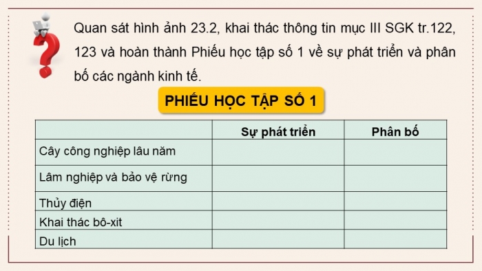 Giáo án điện tử Địa lí 12 cánh diều Bài 23: Khai thác thế mạnh để phát triển kinh tế ở Tây Nguyên (P2)