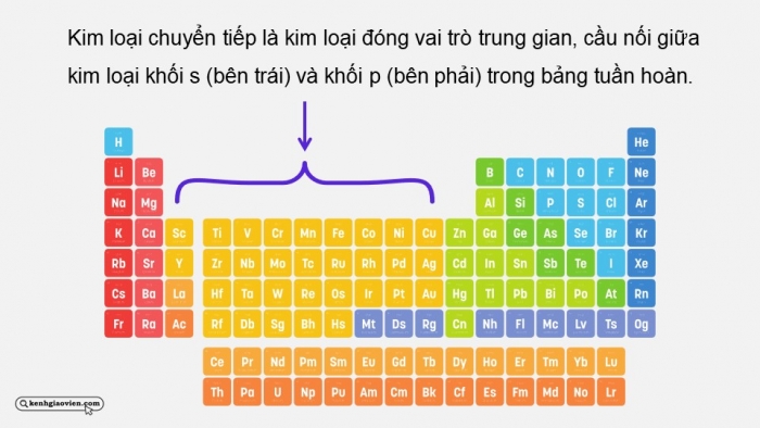 Giáo án điện tử Hoá học 12 kết nối Bài 27: Đại cương về kim loại chuyển tiếp dãy thứ nhất