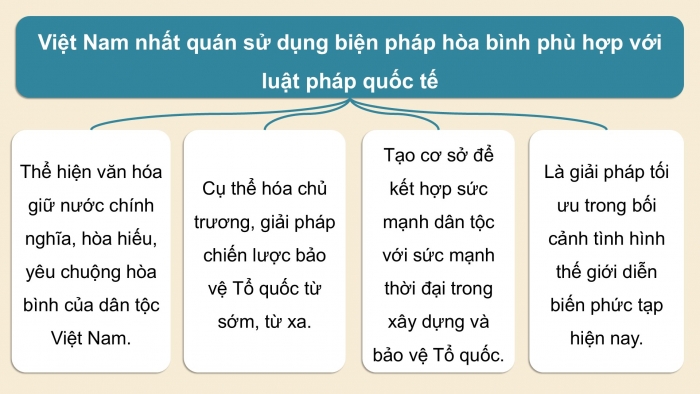 Giáo án điện tử Lịch sử 12 kết nối Thực hành Chủ đề 5