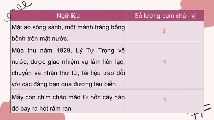 Giáo án điện tử Ngữ văn 9 kết nối Bài 6: Thực hành tiếng Việt (1)