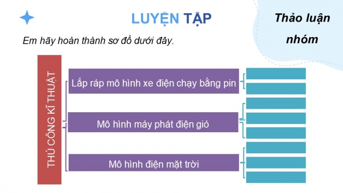 Giáo án điện tử Công nghệ 5 chân trời Bài Ôn tập Phần 2