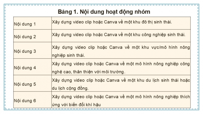 Giáo án điện tử chuyên đề Sinh học 12 chân trời Bài 10 Dự án: Điều tra tìm hiểu về một trong các lĩnh vực sinh thái nhân văn tại địa phương