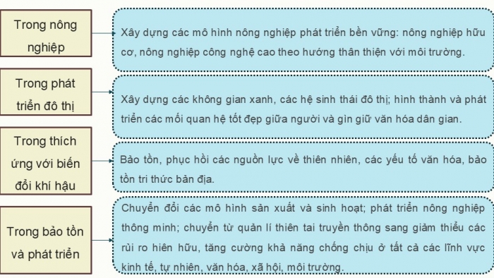 Giáo án điện tử chuyên đề Sinh học 12 chân trời Ôn tập CĐ 3