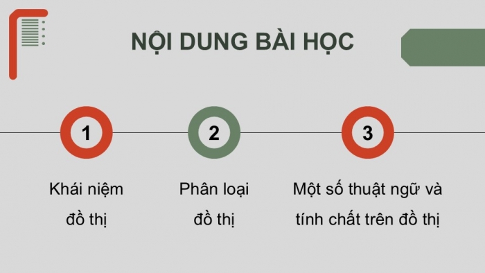 Giáo án điện tử chuyên đề Khoa học máy tính 12 cánh diều Bài 1: Đồ thị, phân loại đồ thị