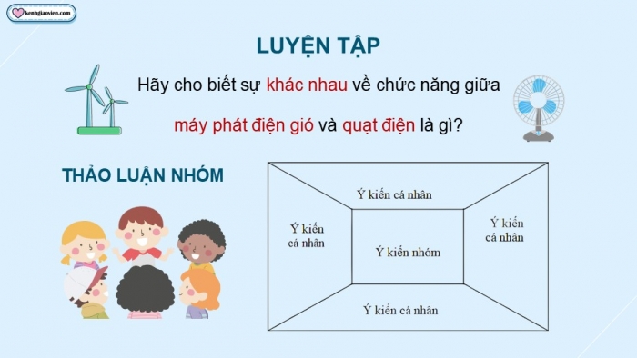 Giáo án điện tử Công nghệ 5 kết nối Bài 8: Mô hình máy phát điện gió