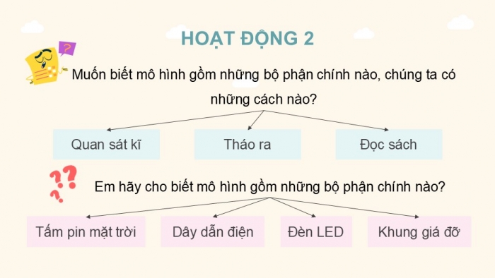 Giáo án điện tử Công nghệ 5 kết nối Bài 9: Mô hình điện mặt trời