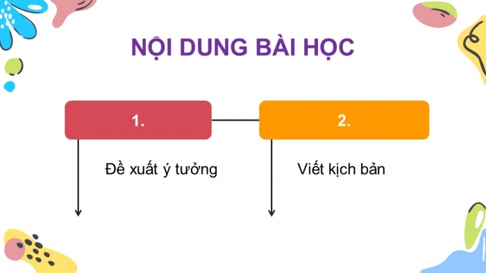 Giáo án điện tử Tin học 5 chân trời Bài 14: Viết kịch bản chương trình máy tính