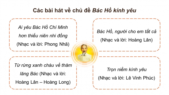 Giáo án điện tử Âm nhạc 5 chân trời Tiết 2: Ôn tập hát Hoa thơm dâng Bác, Nhạc cụ tiết tấu và Nhạc cụ giai điệu