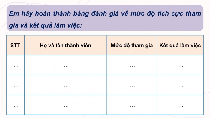 Giáo án điện tử Hoạt động trải nghiệm 9 cánh diều Đánh giá cuối Chủ đề 8